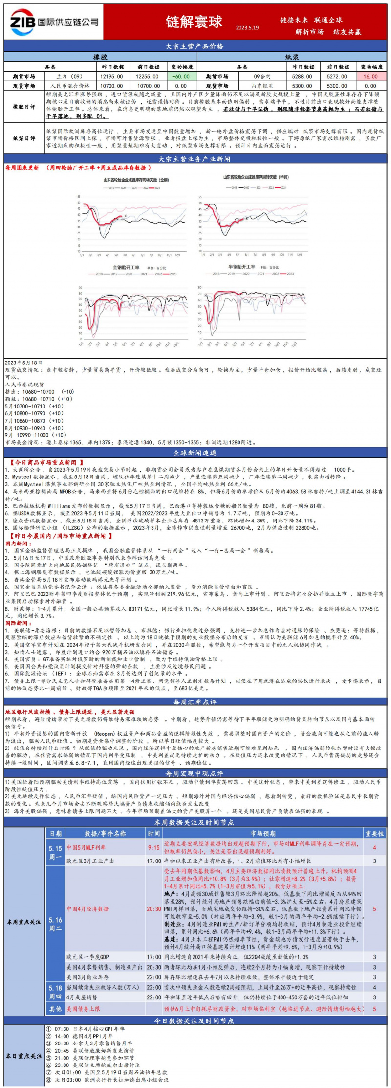 國貿大(dà)宗日報515_00(4).jpg