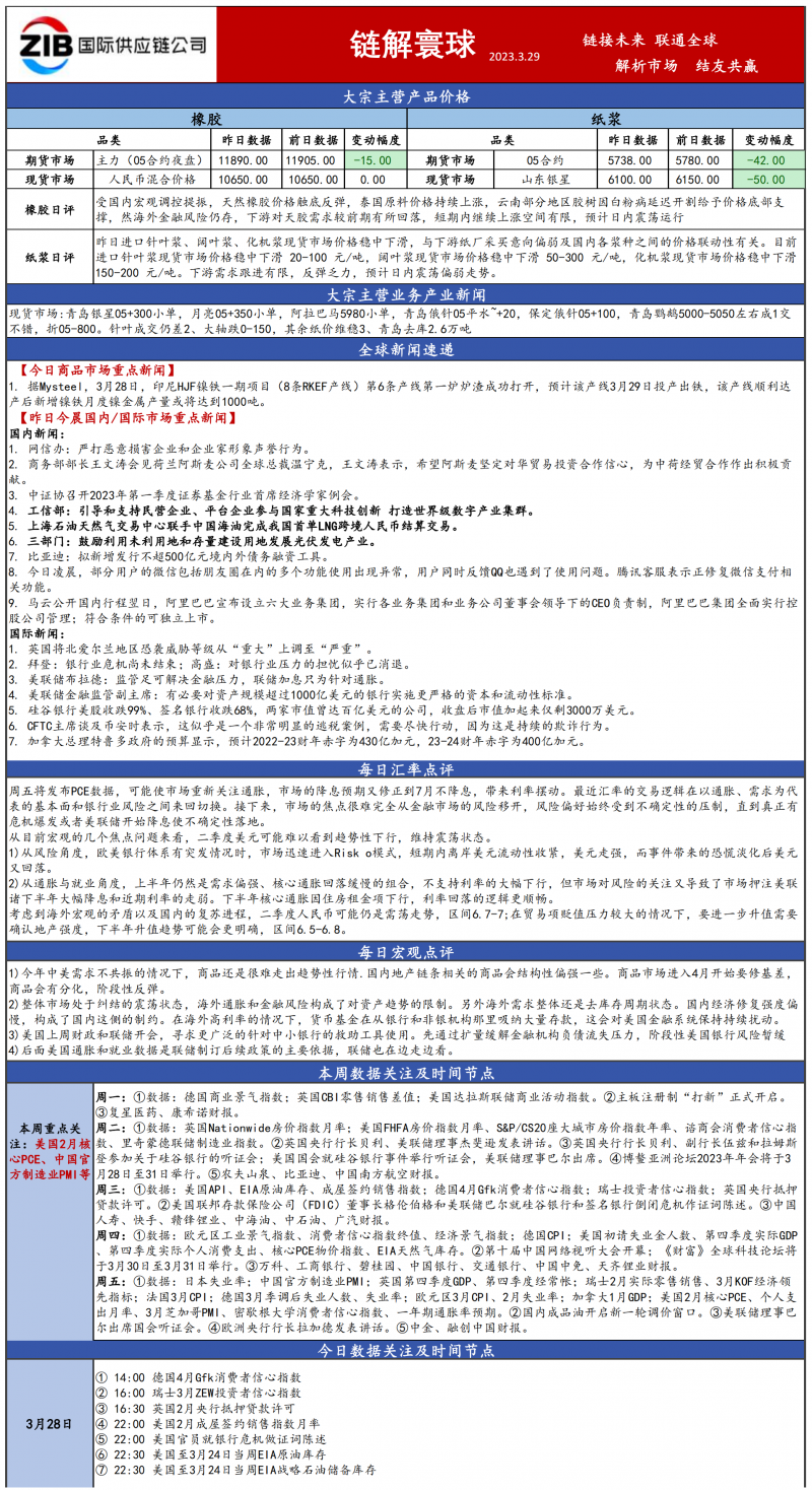 浙江國貿大(dà)宗日報_20230329100355_00(1).png